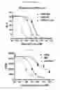 Fig. 04 - Structures and mechanism for the design of highly potent glucocorticoids