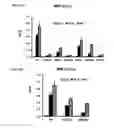 Fig. 16 - Structures and mechanism for the design of highly potent glucocorticoids