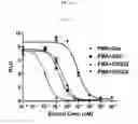 Fig. 17 - Structures and mechanism for the design of highly potent glucocorticoids