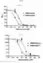 Fig. 18 - Structures and mechanism for the design of highly potent glucocorticoids