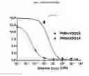 Fig. 19 - Structures and mechanism for the design of highly potent glucocorticoids