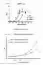 Fig. 22 - Structures and mechanism for the design of highly potent glucocorticoids