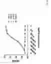Fig. 09 - CD80 and CD86 binding protein compositions and uses thereof