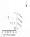 Fig. 35 - CD80 and CD86 binding protein compositions and uses thereof