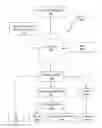Fig. 01 - PROCESS FOR ISOLATING BIOACTIVE BIOMOLECULES FROM ANIMAL BY-PRODUCTS