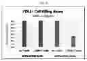 Fig. 06 - CD3 binding antibodies