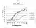Fig. 08 - CD3 binding antibodies