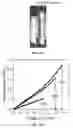 Fig. 07 - Silicone compositions for the three-dimensional printing
