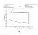 Fig. 02 - Precipitation of polyether block amide and thermoplastic polyethylene to enhance operational window for three dimensional printing