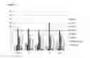 Fig. 07 - Perfuming compositions