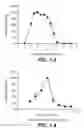 Fig. 03 - NOVEL METALLOPROTEASES
