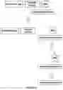 Fig. 09 - TAGLESS ENCODED CHEMICAL LIBRARY