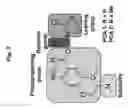 Fig. 04 - Photoreversible acylation reagents