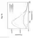 Fig. 43 - Photoreversible acylation reagents