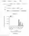 Fig. 02 - MicroRNA-200 based approaches for modulating bone formation inhibition and bone regeneration