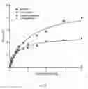 Fig. 07 - Host cell expression of 4-hydroxyphenylacetaldehyde synthase for production of salidroside, icariside D2, and precursors