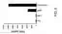 Fig. 09 - Non-integrating viral delivery system and methods related thereto
