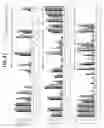 Fig. 14 - Cas9 orthologs