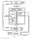 Fig. 02 - Molecular rheostat for cofactor balance