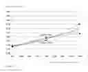 Fig. 03 - Competition Test of an Enzyme Substrate with Internal Compensation for Enzyme Activity