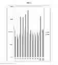 Fig. 06 - Stabilization of nucleic acids on paper
