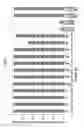 Fig. 06 - METHOD FOR DETERMINING ORIGIN OF HUMAN GENOMIC DNA OF 100 PG OR LESS, METHOD FOR IDENTIFYING INDIVIDUAL, AND METHOD FOR ANALYZING LEVEL OF ENGRAFTMENT OF HEMATOPOIETIC STEM CELLS