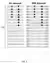 Fig. 04 - Methods of linearly amplifying whole genome of a single cell