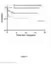 Fig. 06 - Major histocompatibility complex single nucleotide polymorphisms