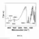 Fig. 03 - Method of making NiO nanoparticles for electrocatalytic water splitting