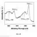 Fig. 04 - Method of making NiO nanoparticles for electrocatalytic water splitting