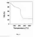 Fig. 05 - Method of making NiO nanoparticles for electrocatalytic water splitting