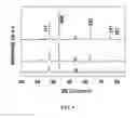 Fig. 06 - Method of making NiO nanoparticles for electrocatalytic water splitting