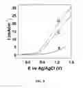 Fig. 17 - Method of making NiO nanoparticles for electrocatalytic water splitting