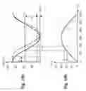 Fig. 12 - Narrow fabric needle loom and corresponding weaving method