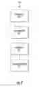Fig. 06 - Guided allocation in an apparel management system