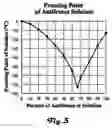 Fig. 06 - Roll diaphragm compressor and low-pressure vapor compression cycles