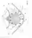Fig. 08 - Rotary device having a circular guide ring
