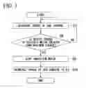 Fig. 04 - Control device and control method for rotary machine, and rotary machine unit equipped with control device