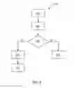 Fig. 05 - Method to control a solenoid's current recirculation path to enable a specific ECU design to be applied to multiple transmission architectures