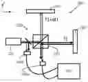 Fig. 01 - Cyclic error measurements and calibration procedures in interferometers
