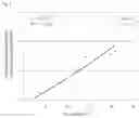 Fig. 06 - Method for obtaining conversion relationship between dynamic and static elastic parameters