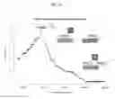 Fig. 22 - SYSTEMS AND METHODS TO FACILITATE GENETIC RESEARCH