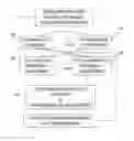Fig. 01 - Identifying presence of substrates