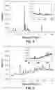 Fig. 03 - Rapid culture free pathogen detection via optical spectroscopy