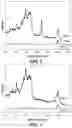 Fig. 04 - Rapid culture free pathogen detection via optical spectroscopy