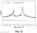 Fig. 07 - Rapid culture free pathogen detection via optical spectroscopy