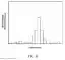 Fig. 07 - Nondestructive multispectral vibrothermography inspection system and method therefor