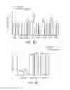 Fig. 09 - Use of aldehyde dehydrogenase as biomarker for beta-cell dysfunction and loss