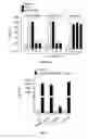 Fig. 03 - METHODS AND KITS FOR ANALYSING THE STEADY-STATE ACTIVATION OR INHIBITION OF ITAM SIGNALLING OF IMMUNORECEPTORS IN BLOOD LEUKOCYTES
