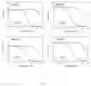 Fig. 06 - Preparation of bioconjugates and antibodies for the immunodetection of anatoxin-a